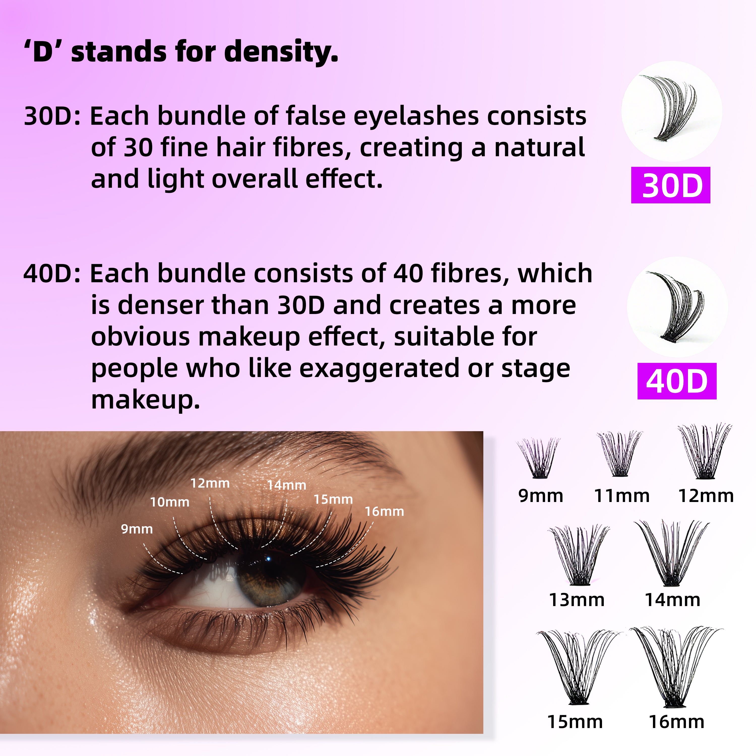 HKY Eyelash Extension at Home Set | 30D/40D Clusters, 8–16mm Mix, Waterproof, Strong Hold, Tweezers Included